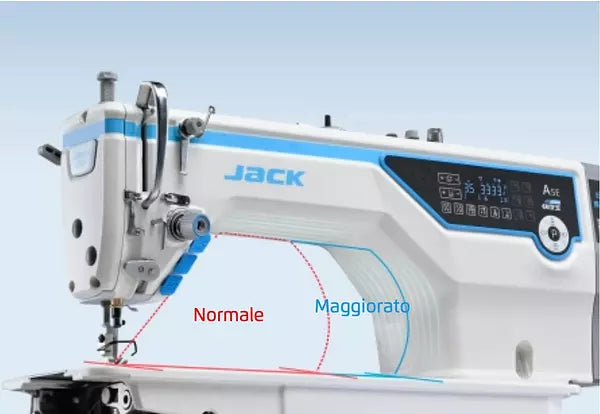 Plana Electrónica Jack A5E con Inteligencia Artificial